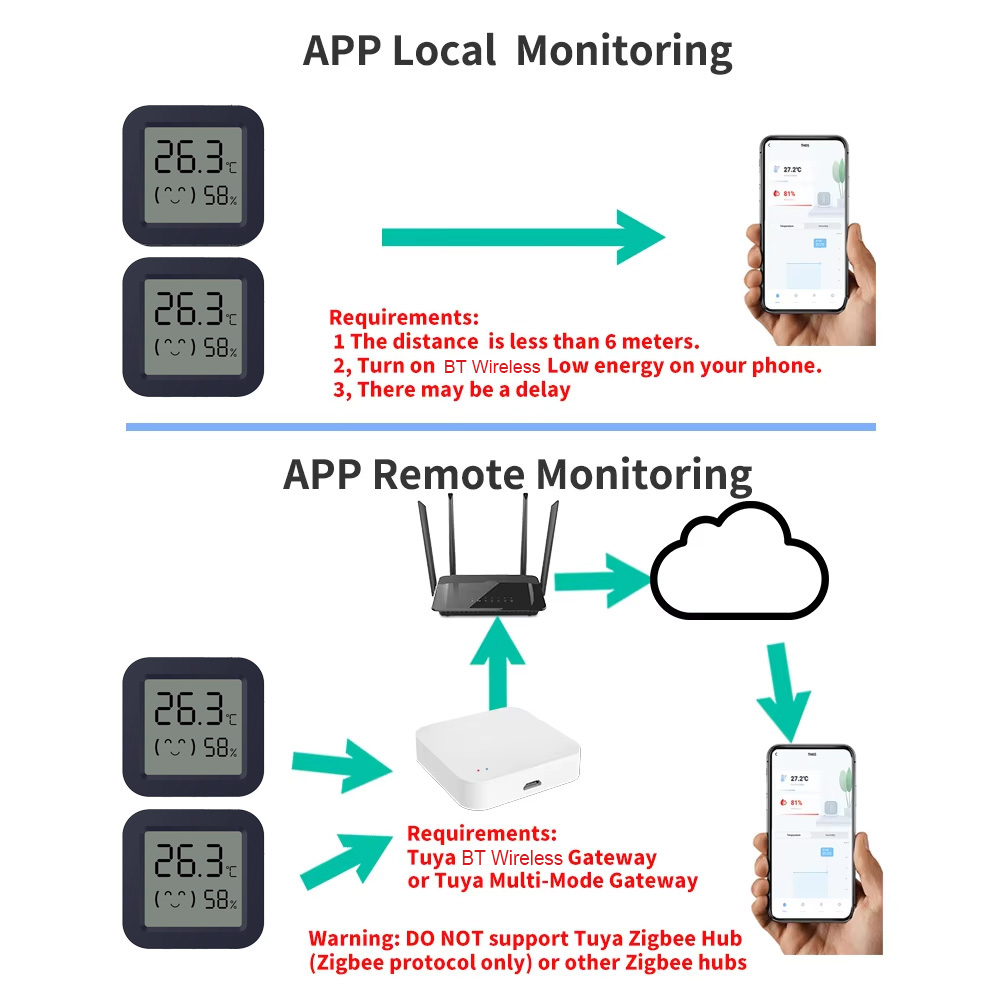 Mini Smart Thermometer Hygrome - Temperature Humidity Sensor 评论和价格